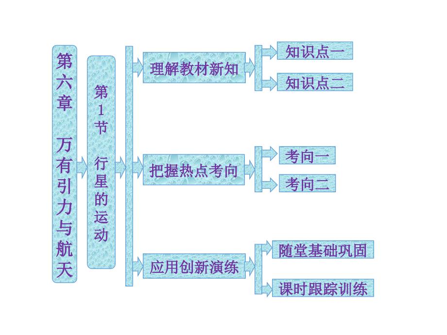 高中物理必修二全套_第1頁