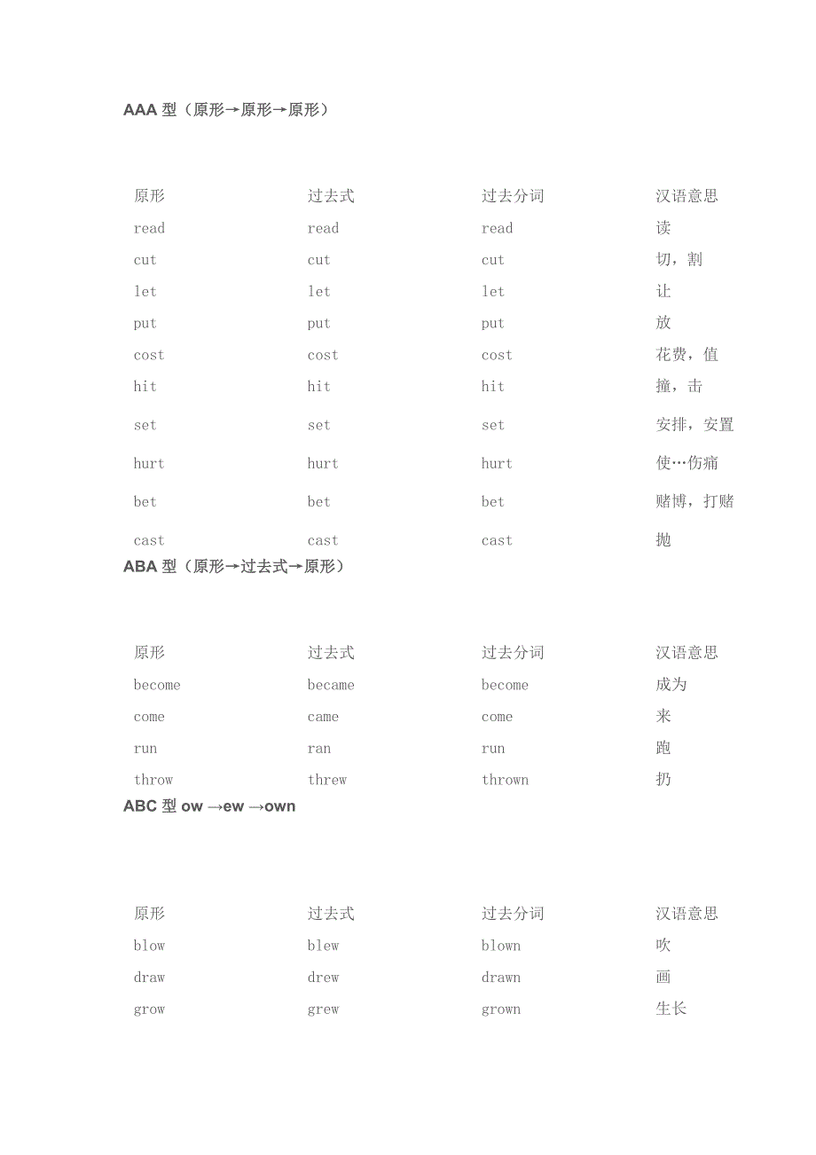 小學英語不規(guī)則動詞匯總表_第1頁