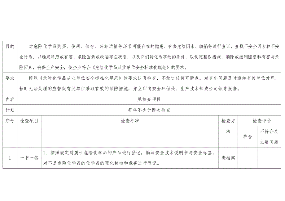 危险化学品安全检查表_第1页