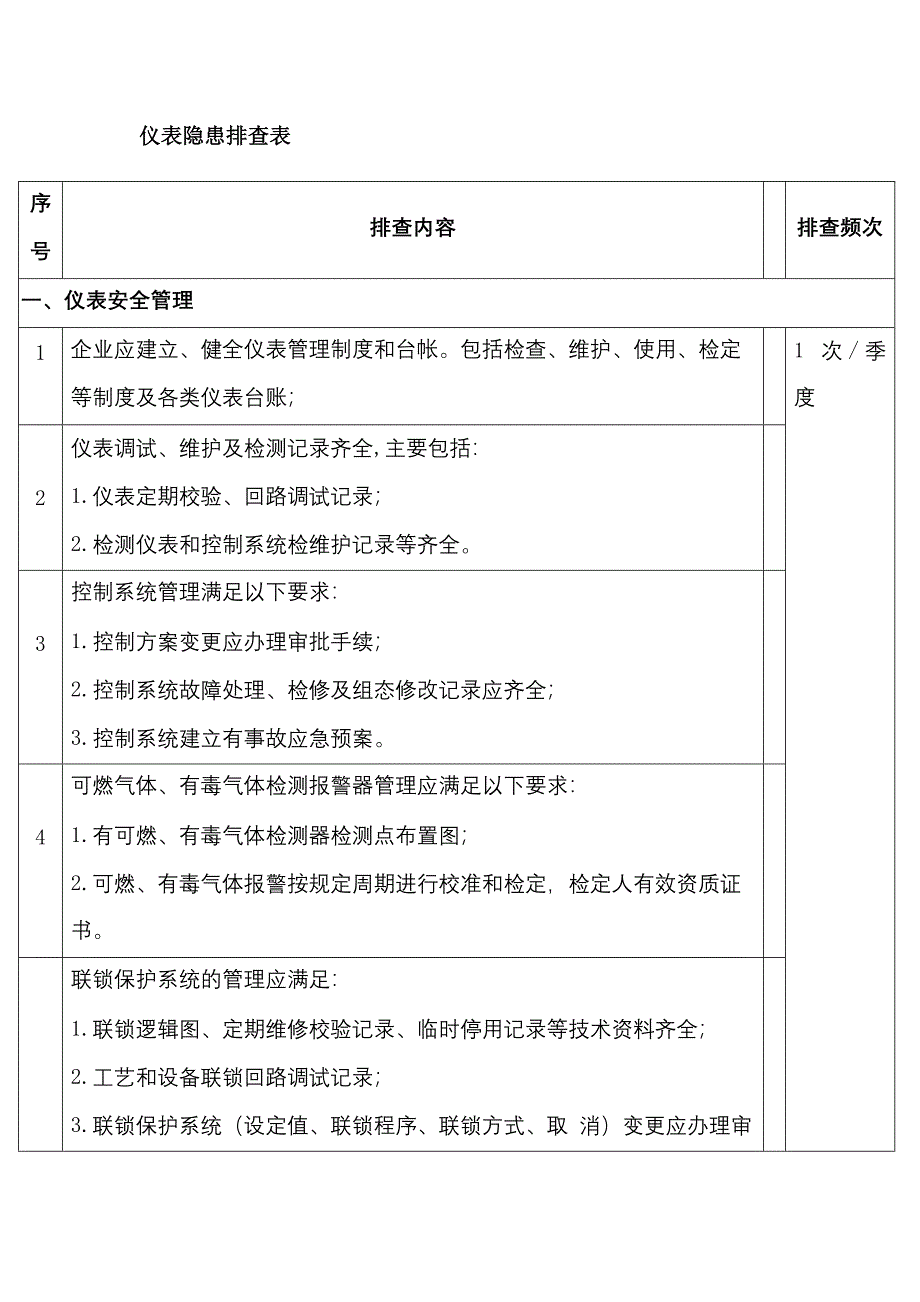 仪表隐患排查表_第1页