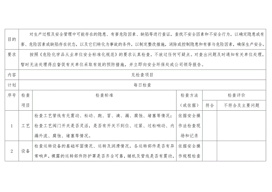 管理人员巡回安全检查表_第1页