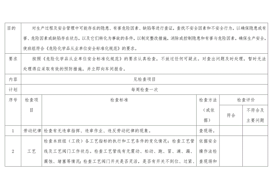 工段（班组）级安全检查表_第1页