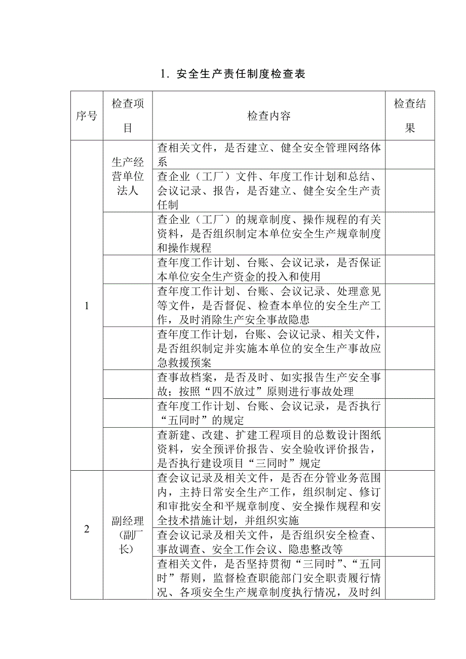 安全生產(chǎn)責(zé)任制度檢查表_第1頁(yè)