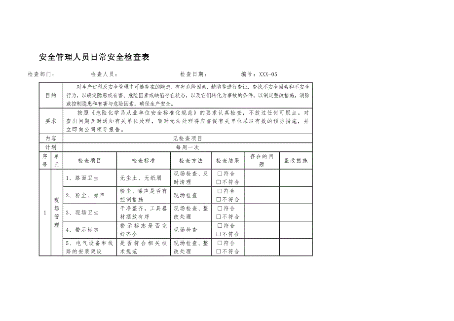 某公司安全管理人員日常安全檢查表_第1頁