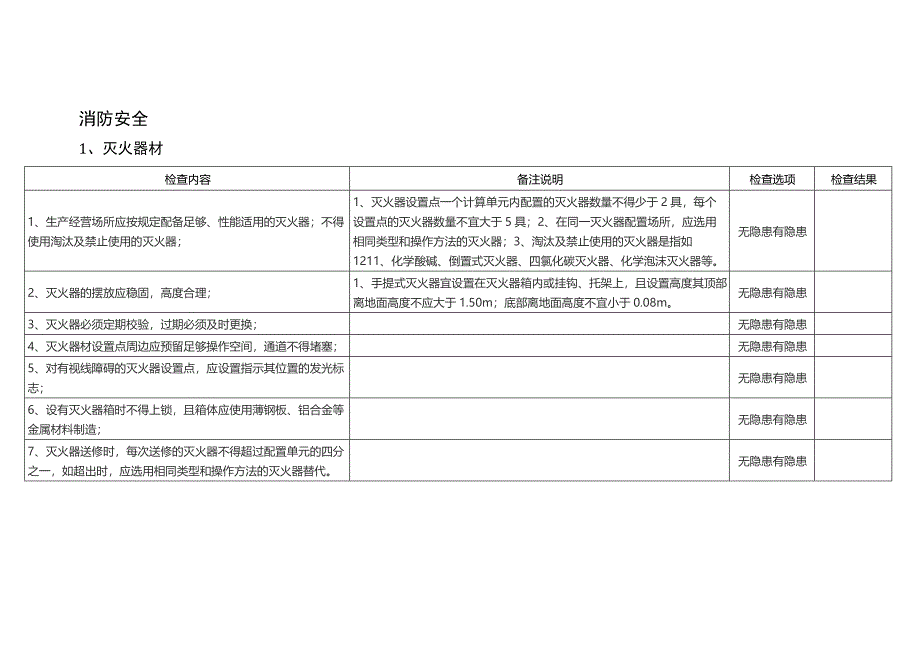 消防安全通用安全檢查表_第1頁