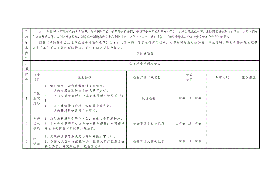 某公司防火防爆及消防安全檢查表_第1頁