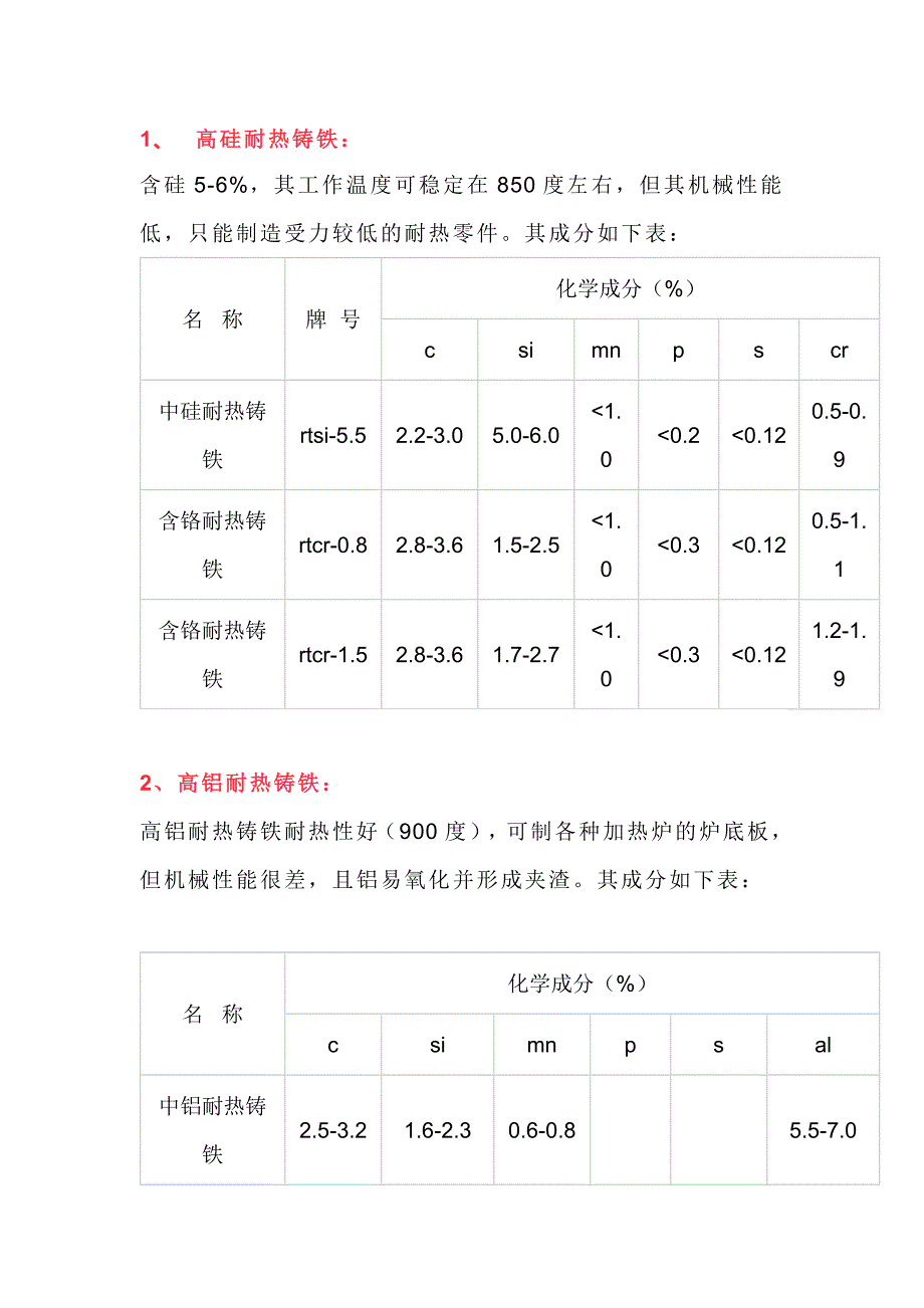 耐熱鑄鐵化配料成分大參考_第1頁(yè)