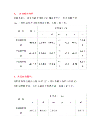 耐熱鑄鐵化配料成分大參考