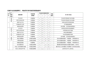 電廠(chǎng)機(jī)械專(zhuān)業(yè)危險(xiǎn)源辨識(shí)、風(fēng)險(xiǎn)評(píng)價(jià)和風(fēng)險(xiǎn)控制措施安全清單