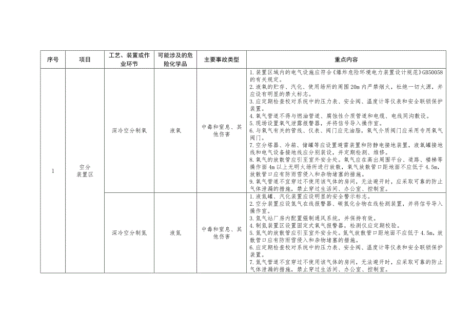 工貿(mào)企業(yè)儲(chǔ)存、使用危險(xiǎn)化學(xué)品安全資料之建材行業(yè)_第1頁(yè)