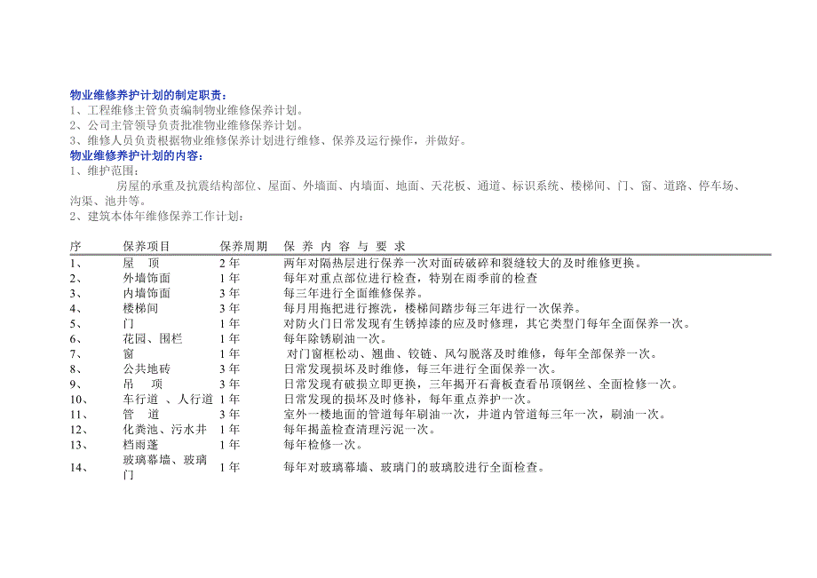 物業(yè)工程維修保養(yǎng)工作計劃表范文_第1頁