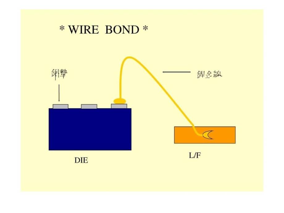 WB基本焊线原理介绍_第1页