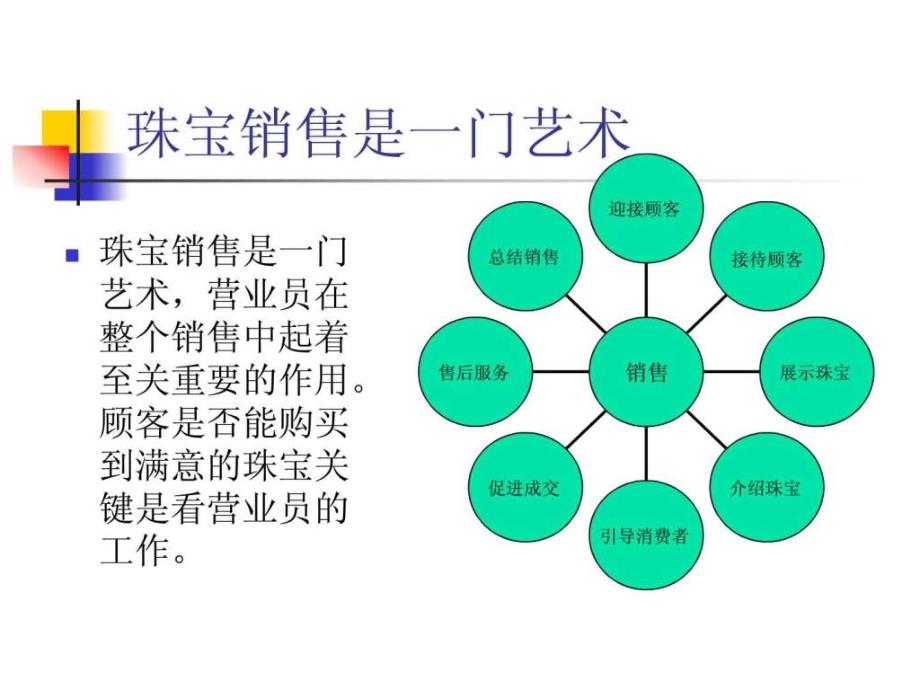 凯帝亚珠宝培训资料(2)_第1页