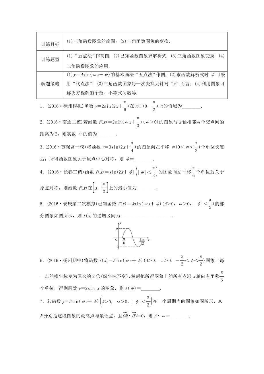 （江蘇專用）高考數(shù)學專題復習 專題4 三角函數(shù)、解三角形 第27練 函數(shù)y＝Asin(ωx＋φ)的圖像與性質(zhì)練習 文-人教版高三數(shù)學試題_第1頁