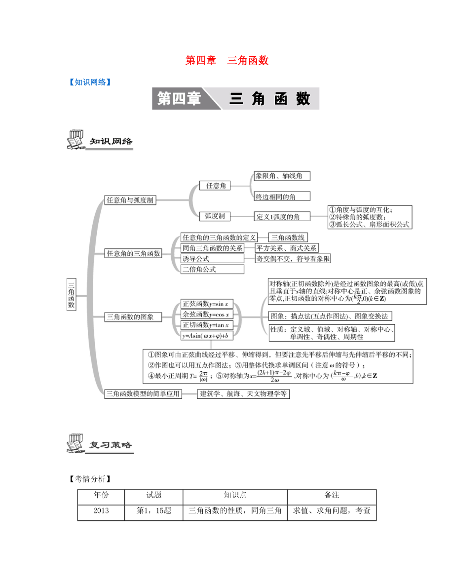 （江苏专用）高考数学大一轮复习 第四章 三角函数 文-人教版高三全册数学试题_第1页