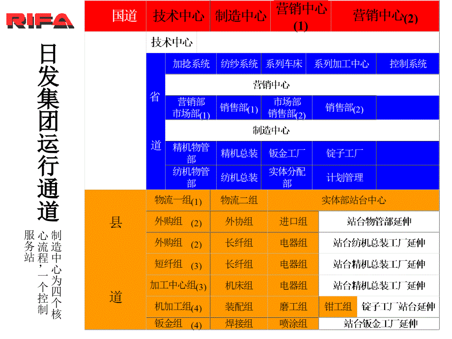 集团运行通道_第1页