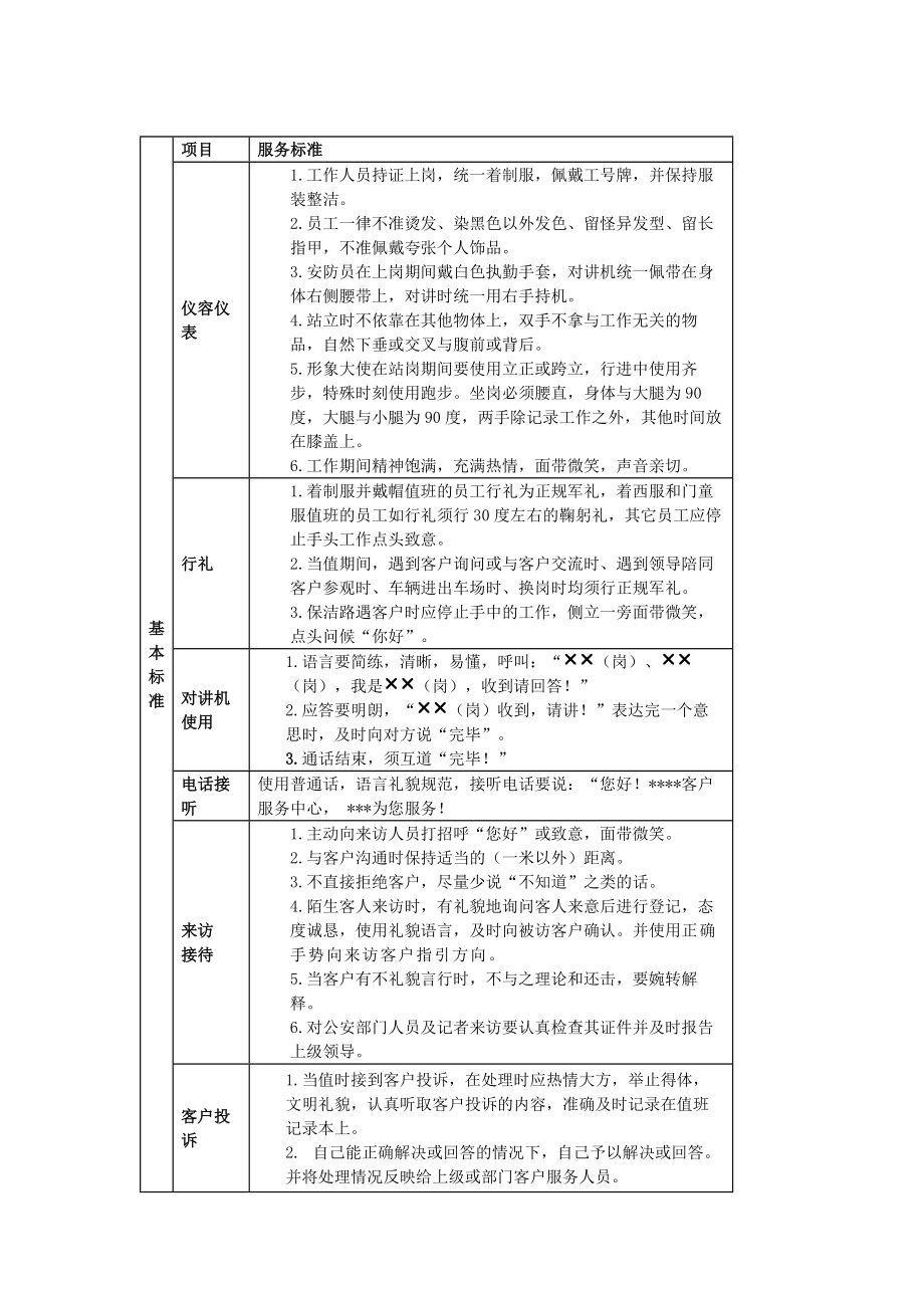 物业各岗位服务标准_第1页