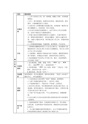 物業(yè)各崗位服務(wù)標(biāo)準(zhǔn)