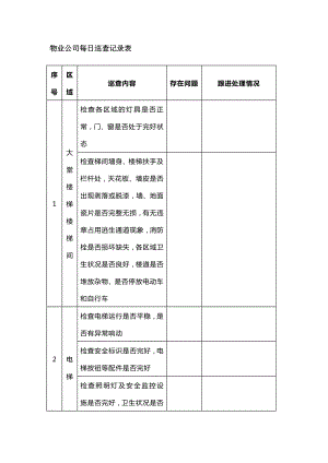 物業(yè)公司每日巡查記錄表