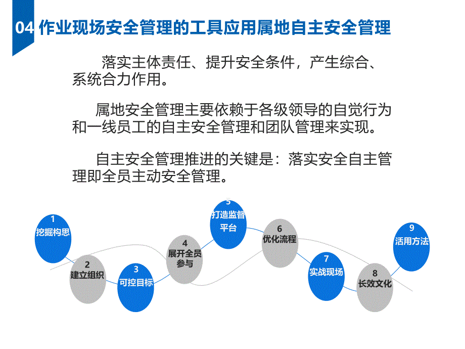 作业现场安全管理工具、方法之属地自主安全管理_第1页