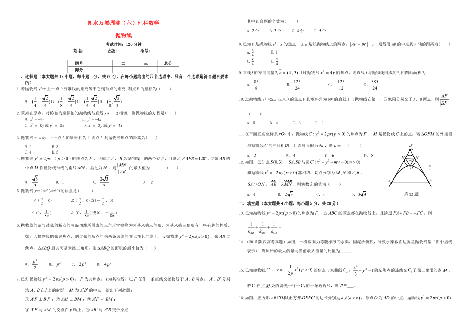 （衡水万卷）高考数学二轮复习 六 抛物线周测 理-人教版高三数学试题_第1页