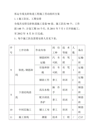 客運專線無砟軌道工程施工勞動組織方案