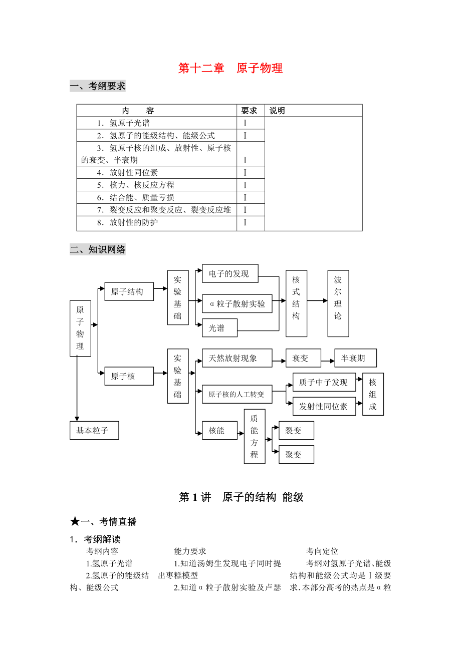 （课标人教版）《高考风向标》物理 第12章原子物理 第1讲原子的结构 能级_第1页