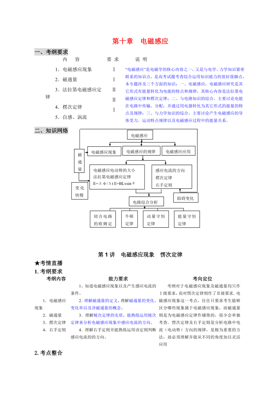 （課標(biāo)人教版）《高考風(fēng)向標(biāo)》物理 第10章 電磁感應(yīng) 第1講電磁感應(yīng)現(xiàn)象愣次定律_第1頁