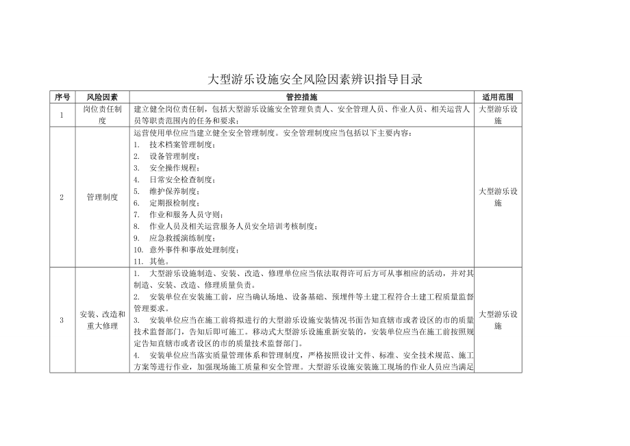 大型游樂設施安全風險因素辨識指導目錄_第1頁