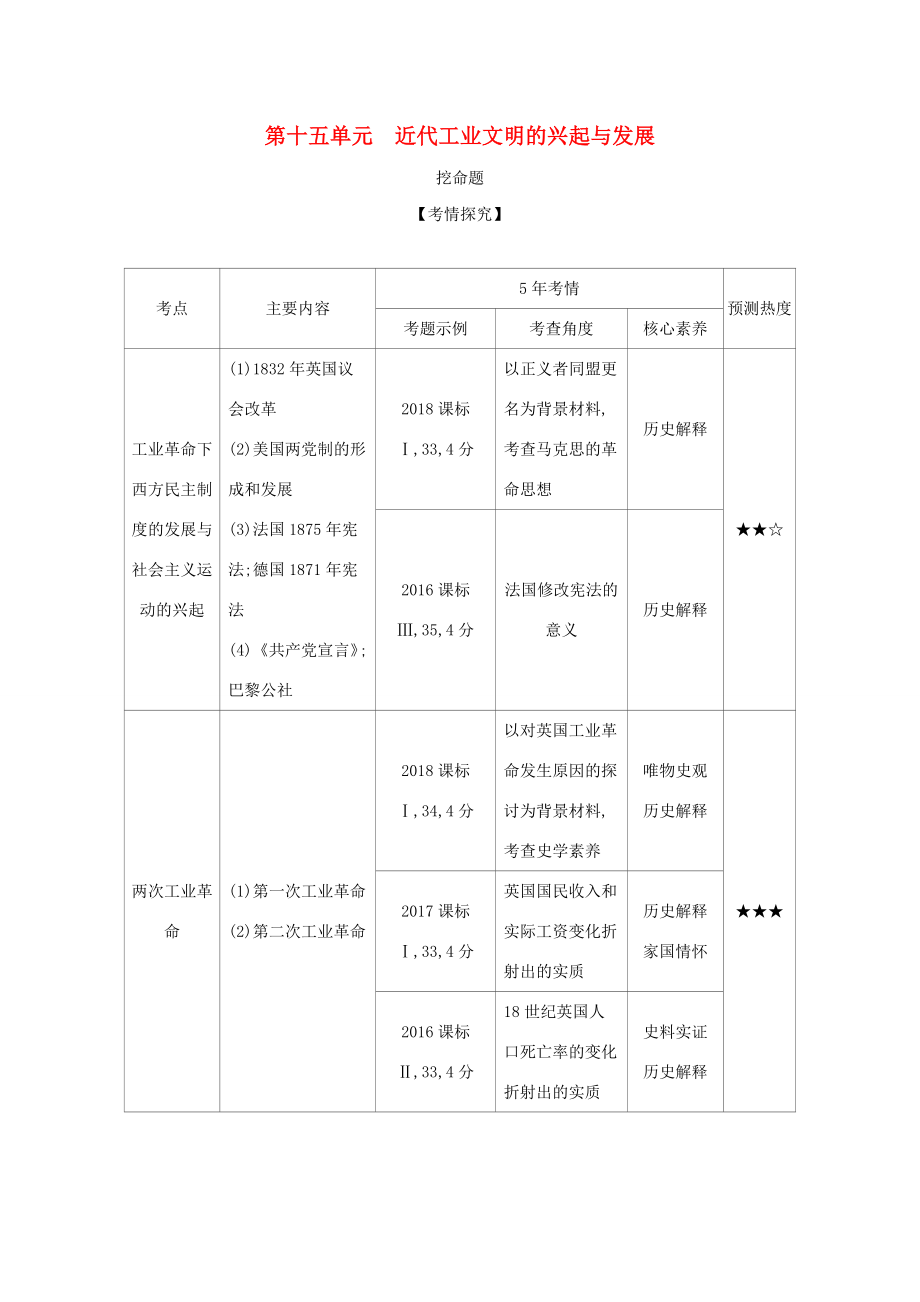 （课标专用 A版）高考历史 第十五单元 近代工业文明的兴起与发展试题-人教版高三历史试题_第1页