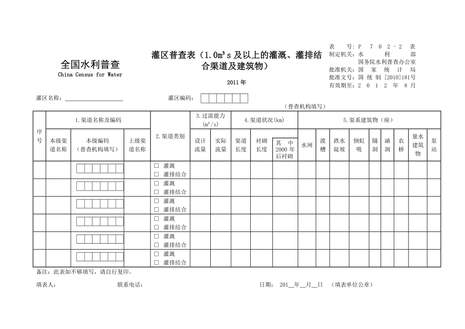 灌区普查表（1.0m³s及以上的灌溉、灌排结合渠道及建筑物）_第1页