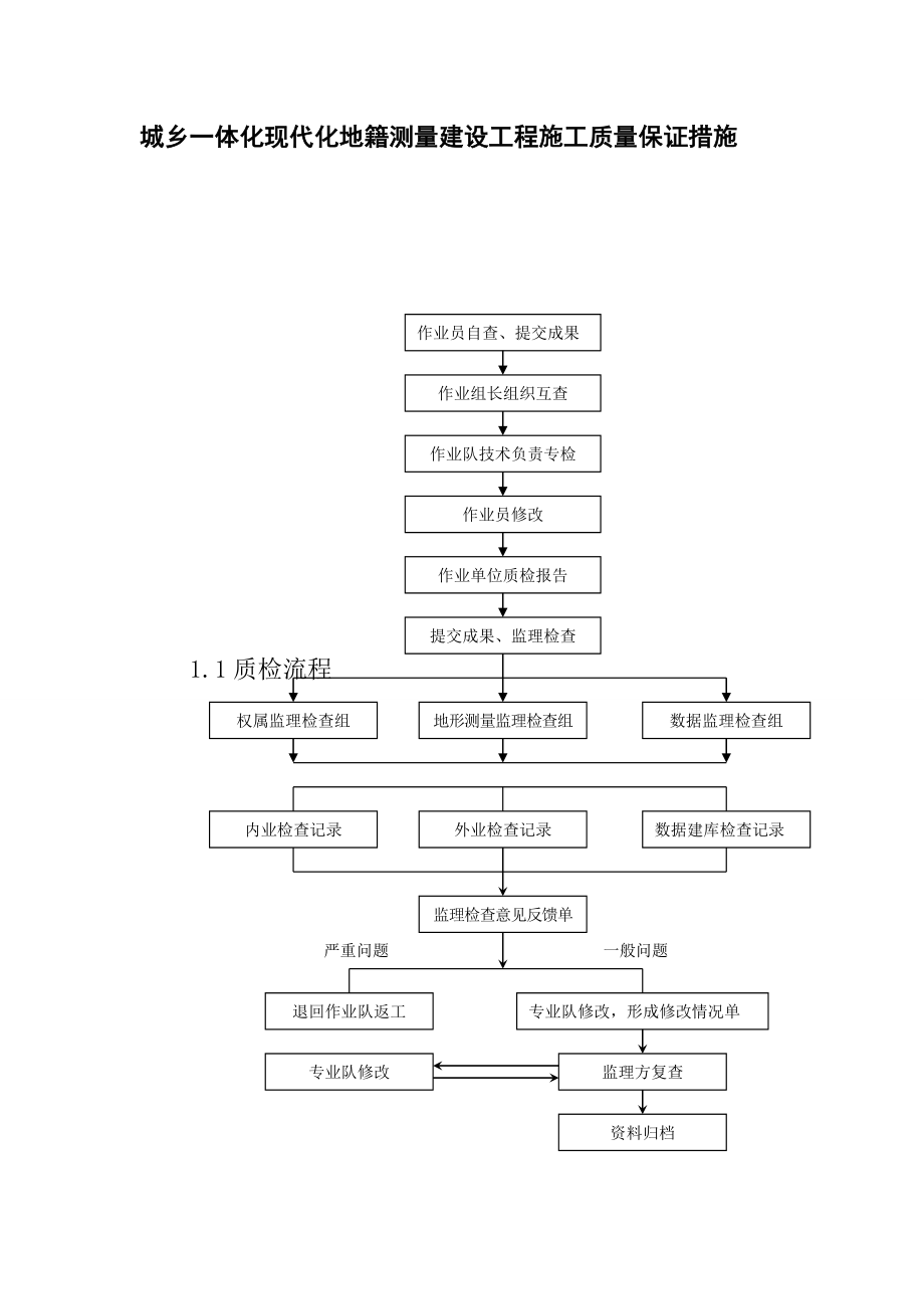 城乡一体化现代化地籍测量建设工程施工质量保证措施_第1页