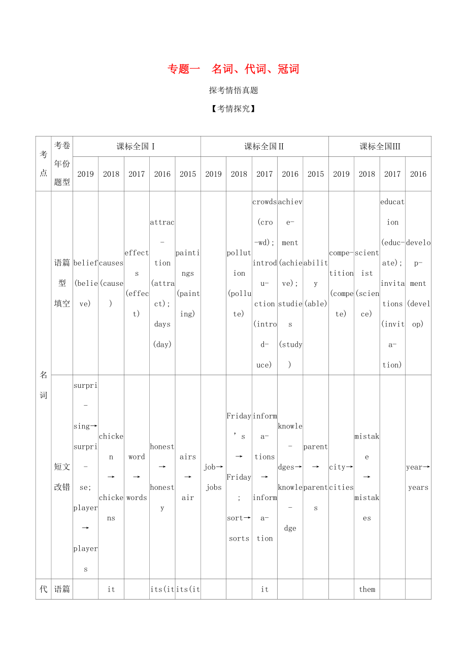 （课标专用 5年高考3年模拟A版）高考英语 专题一 名词、代词、冠词试题-人教版高三英语试题_第1页