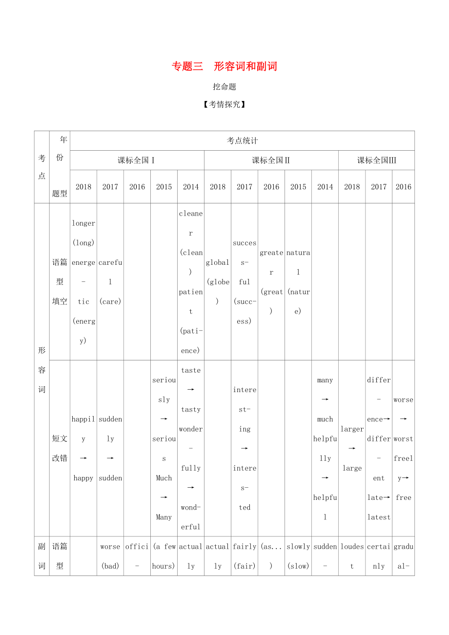 （課標(biāo)專用 5年高考3年模擬A版）高考英語(yǔ) 第一部分 語(yǔ)法知識(shí) 專題三 形容詞和副詞試題-人教版高三英語(yǔ)試題_第1頁(yè)