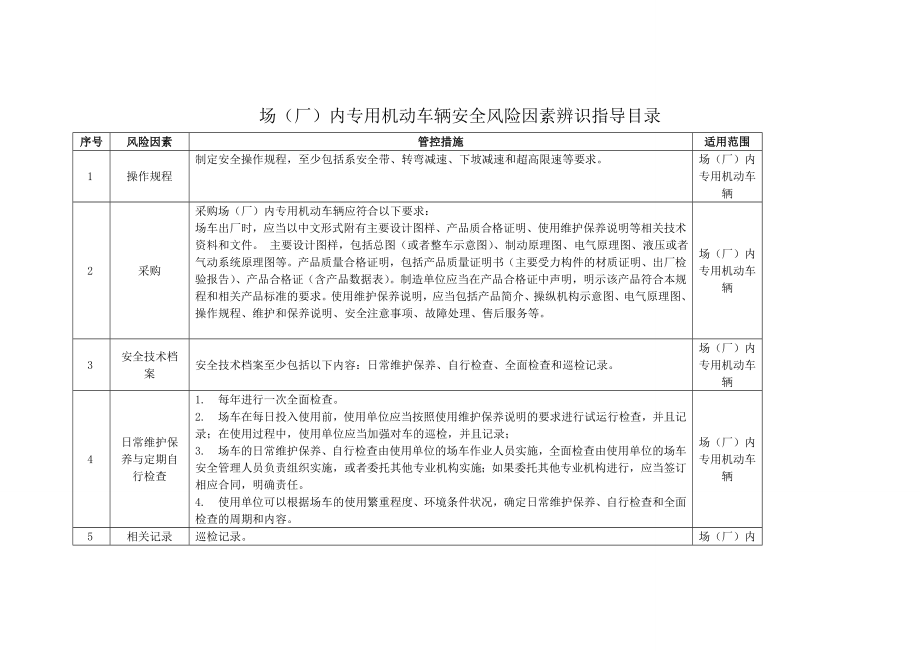 場(chǎng)（廠）內(nèi)專(zhuān)用機(jī)動(dòng)車(chē)輛安全風(fēng)險(xiǎn)因素辨識(shí)指導(dǎo)目錄_第1頁(yè)