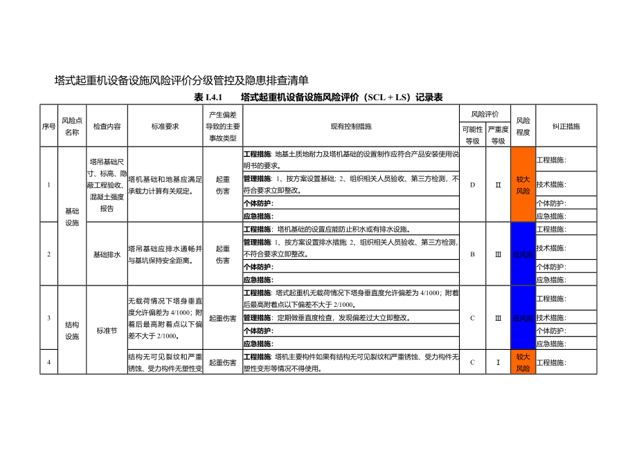 塔式起重机设备设施风险评价分级管控及隐患排查清单_第1页