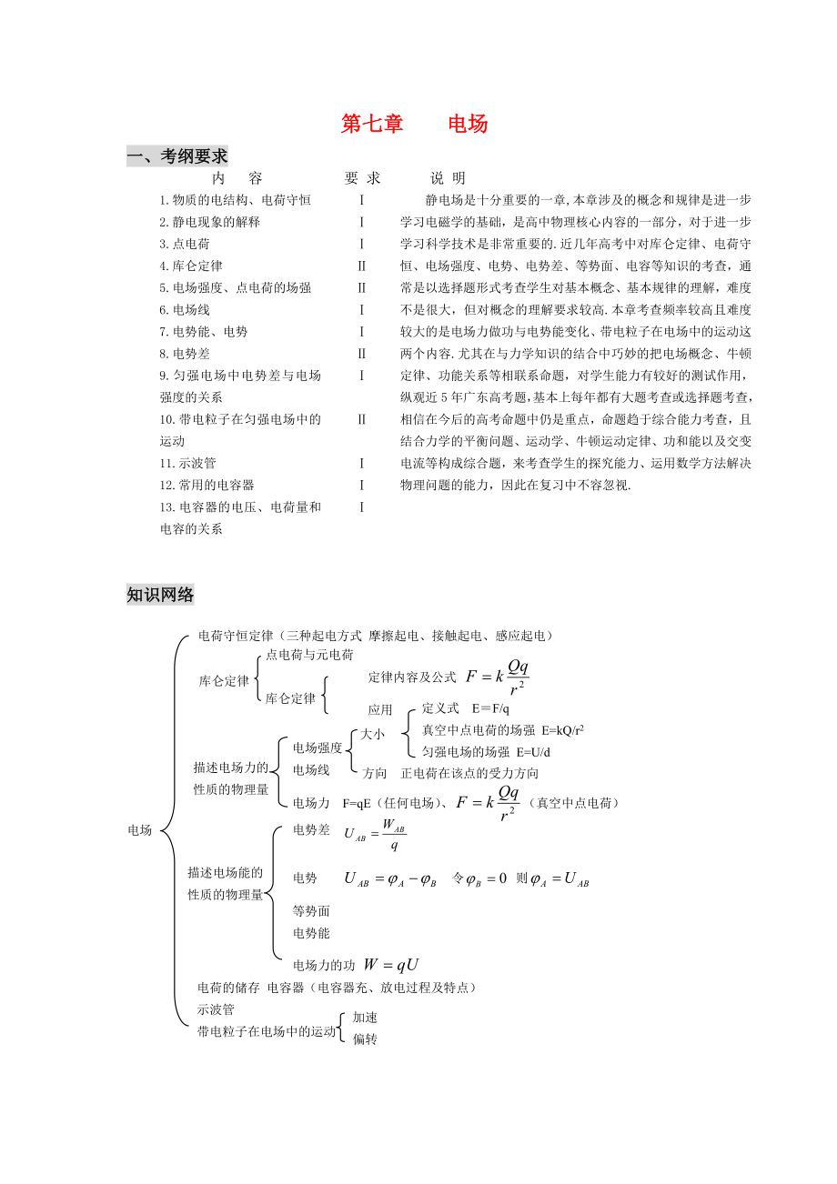 （課標(biāo)人教版）《高考風(fēng)向標(biāo)》物理 第7章 電場 第1講 庫侖定律 電場強度_第1頁