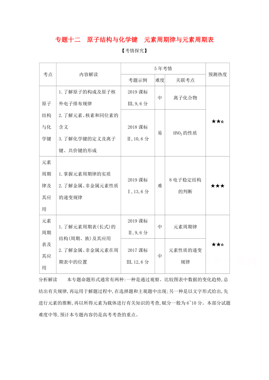 （課標版）高考化學一輪復習 專題十二 原子結構與化學鍵 元素周期律與元素周期表精練（含解析）-人教版高三化學試題_第1頁