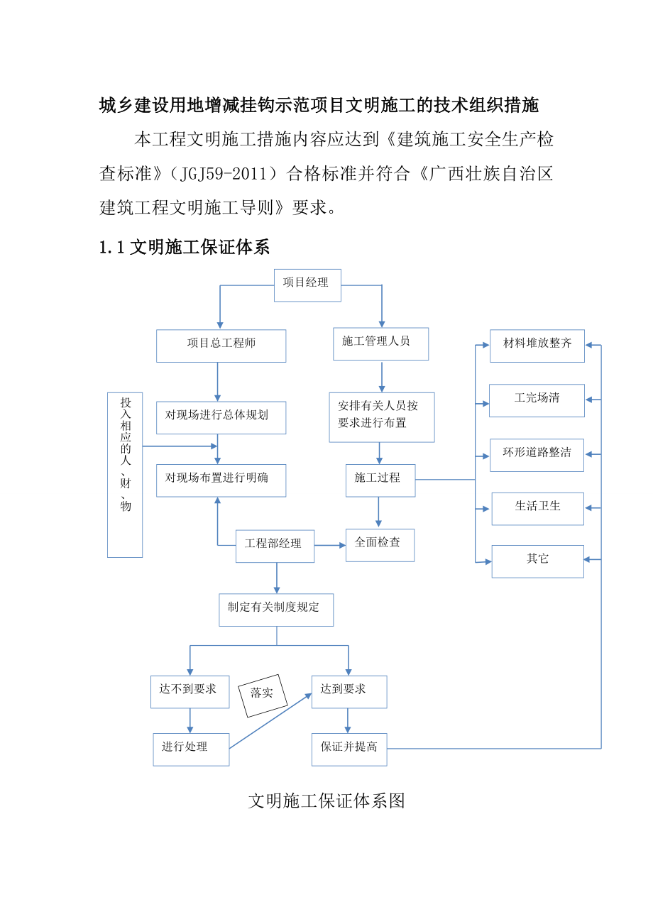 城鄉(xiāng)建設(shè)用地增減掛鉤示范項(xiàng)目文明施工的技術(shù)組織措施_第1頁