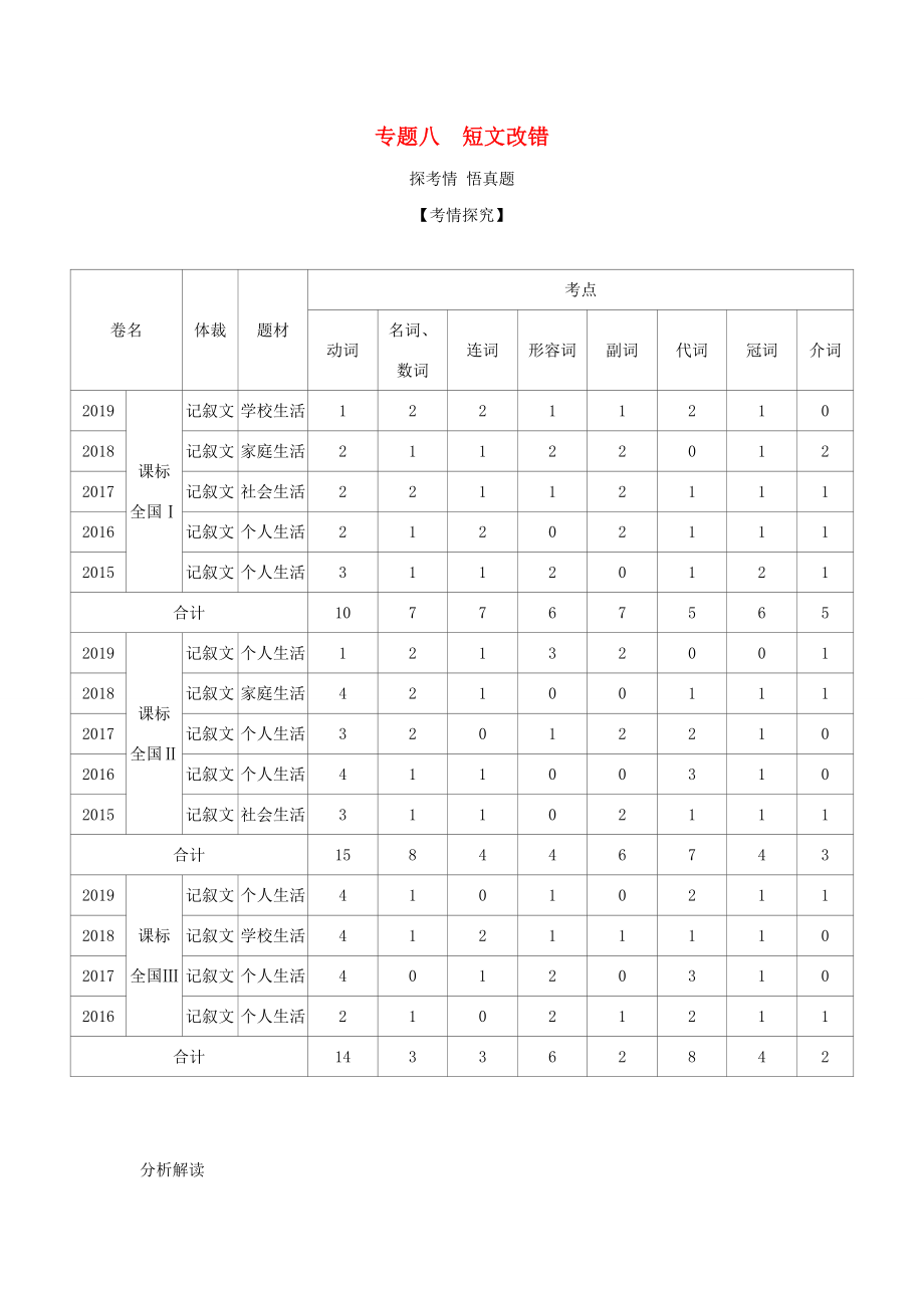 （課標專用 5年高考3年模擬A版）高考英語 專題八 短文改錯試題-人教版高三英語試題_第1頁