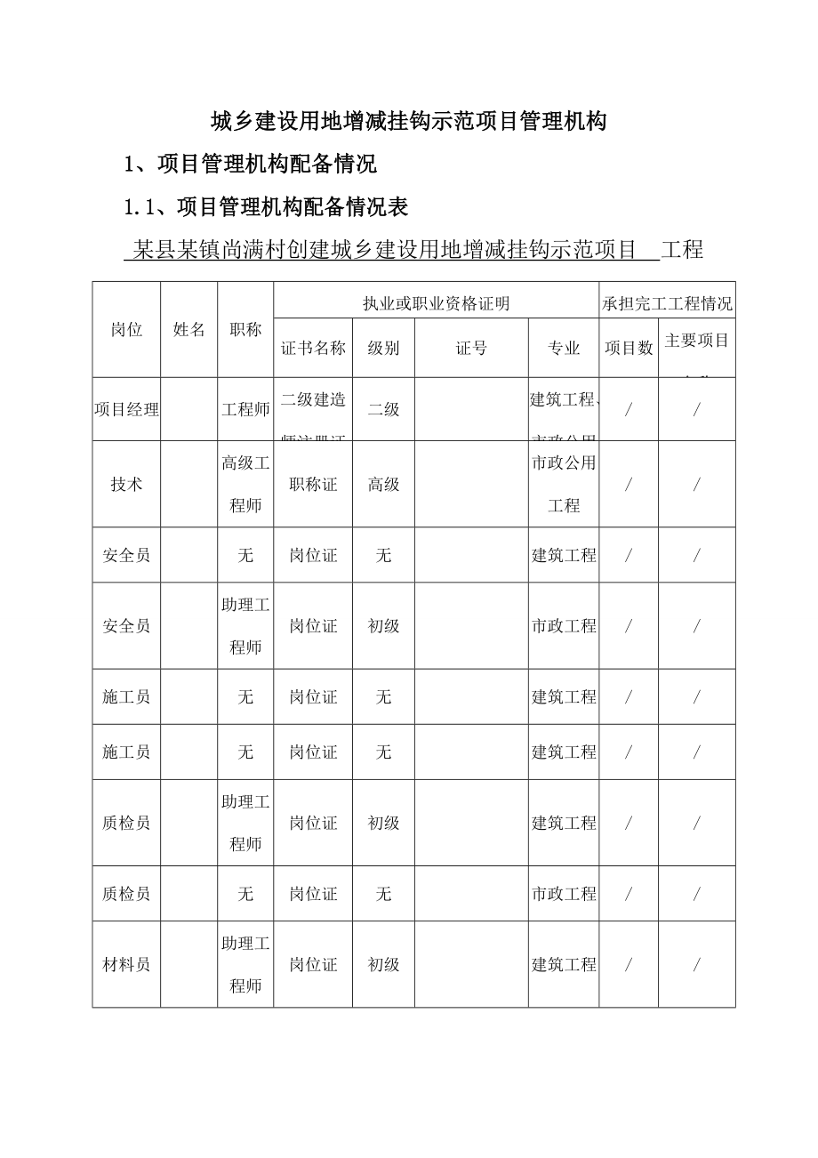 城鄉(xiāng)建設用地增減掛鉤示范項目管理機構(gòu)_第1頁