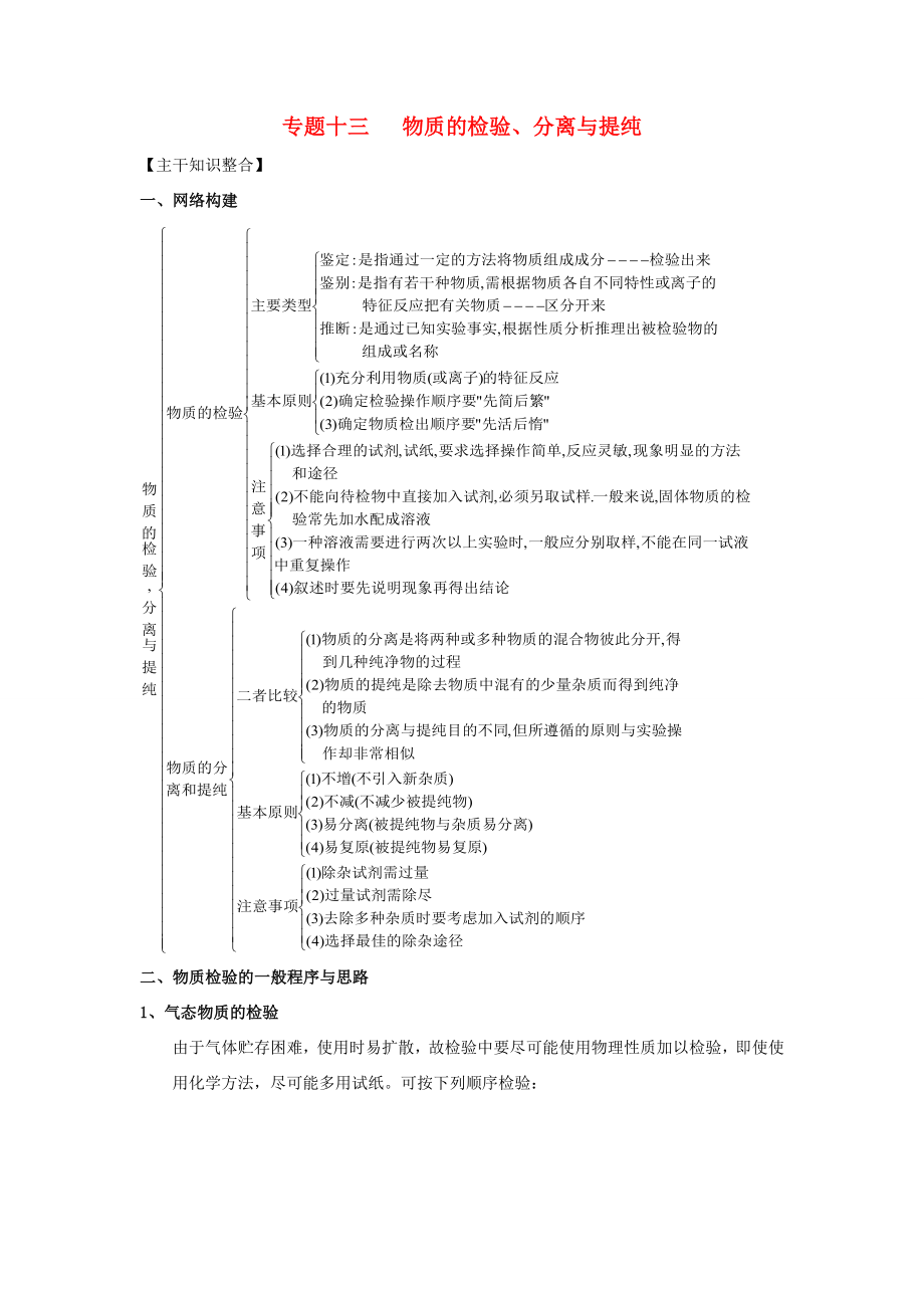 （講解練）高考化學(xué)一輪復(fù)習(xí) 專(zhuān)題13《物質(zhì)的檢驗(yàn)、分離與提純》_第1頁(yè)