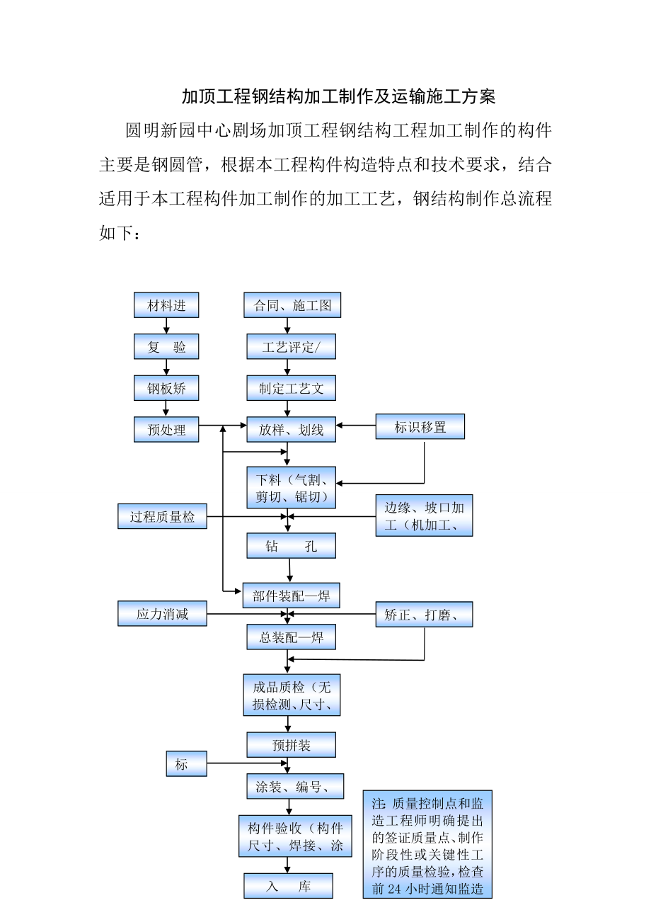 加顶工程钢结构加工制作及运输施工方案_第1页