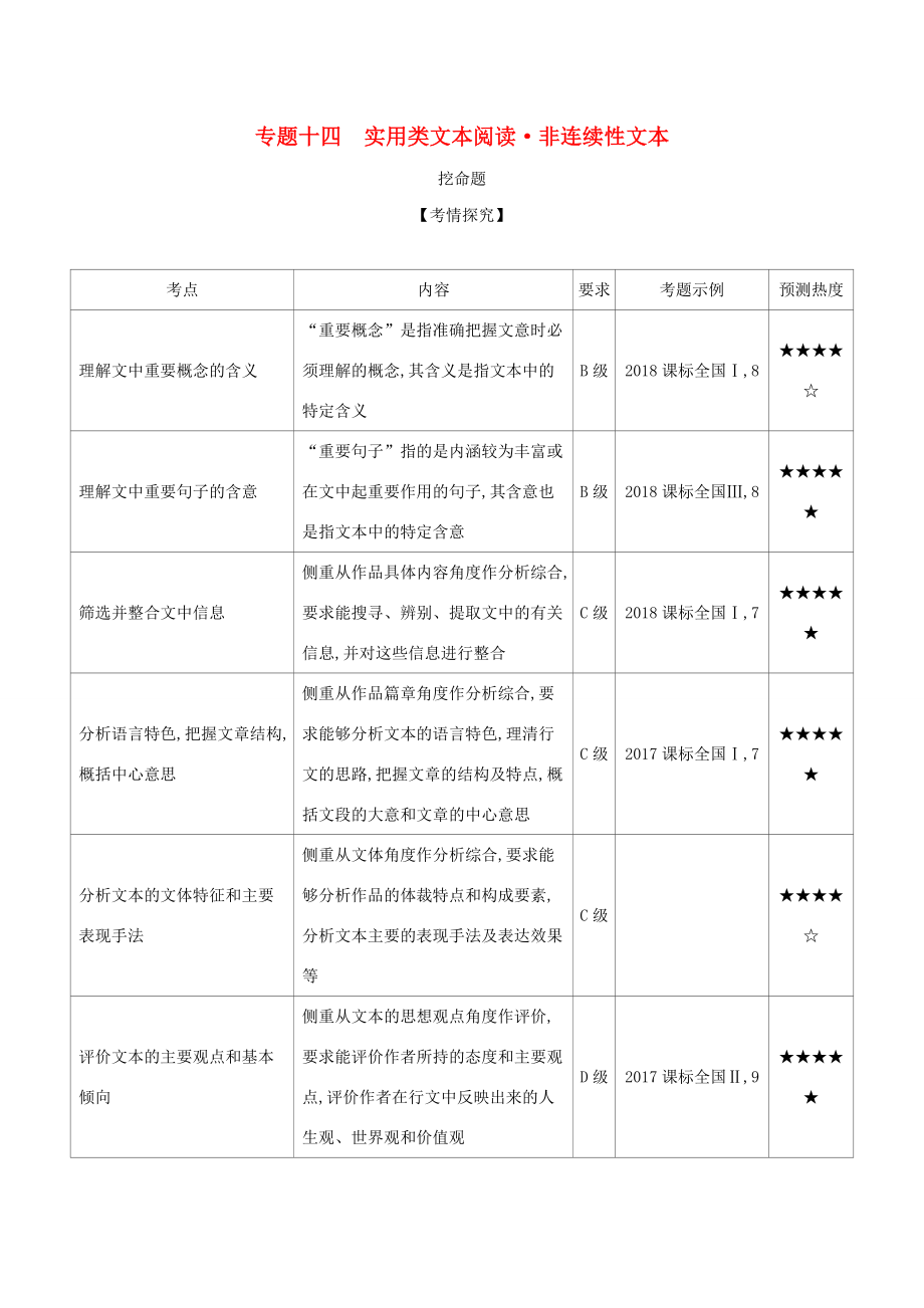 （課標(biāo)專(zhuān)用 5年高考3年模擬A版）高考語(yǔ)文 專(zhuān)題十四 實(shí)用類(lèi)文本閱讀 非連續(xù)性文本試題-人教版高三語(yǔ)文試題_第1頁(yè)