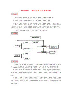 （課標(biāo)版）《高考風(fēng)向標(biāo)》化學(xué) 第四部分 物質(zhì)結(jié)構(gòu)與元素周期律 第16講 原子結(jié)構(gòu)與性質(zhì)