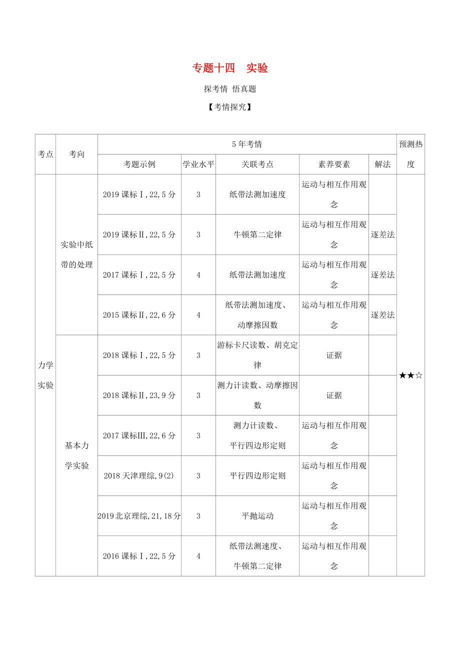 （課標專用 5年高考3年模擬A版）高考物理 專題十四 實驗試題-人教版高三物理試題_第1頁