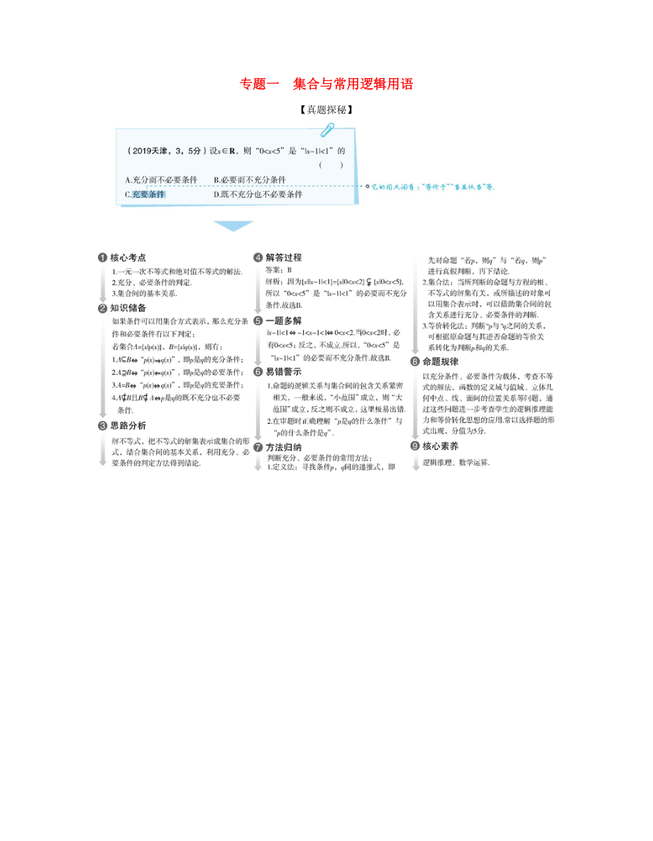 （课标专用 5年高考3年模拟A版）高考数学 专题一 集合与常用逻辑用语 1 集合试题 文-人教版高三数学试题_第1页