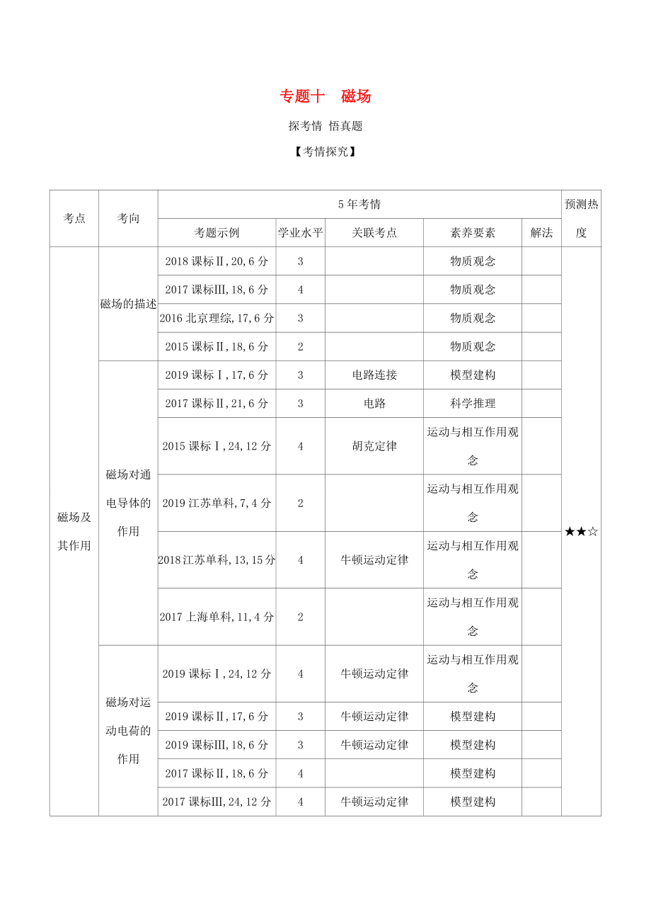 （課標(biāo)專用 5年高考3年模擬A版）高考物理 專題十 磁場(chǎng)試題-人教版高三物理試題_第1頁