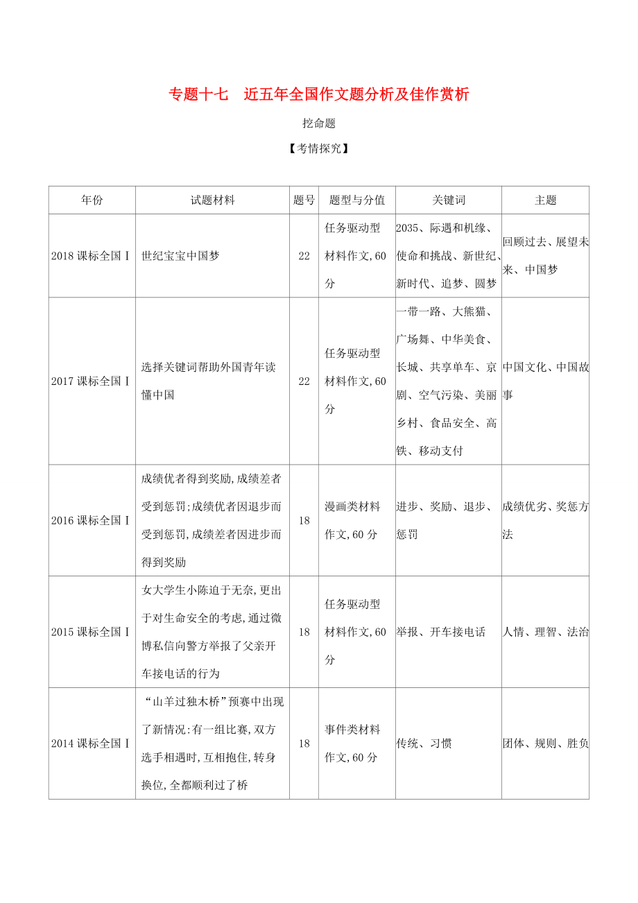 （課標(biāo)專用 5年高考3年模擬A版）高考語文 專題十七 近五年全國作文題分析及佳作賞析試題-人教版高三語文試題_第1頁