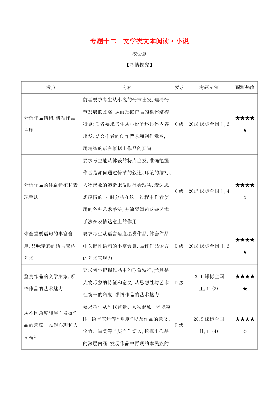 （课标专用 A版）高考语文 专题十二 文学类文本阅读 小说试题-人教版高三语文试题_第1页